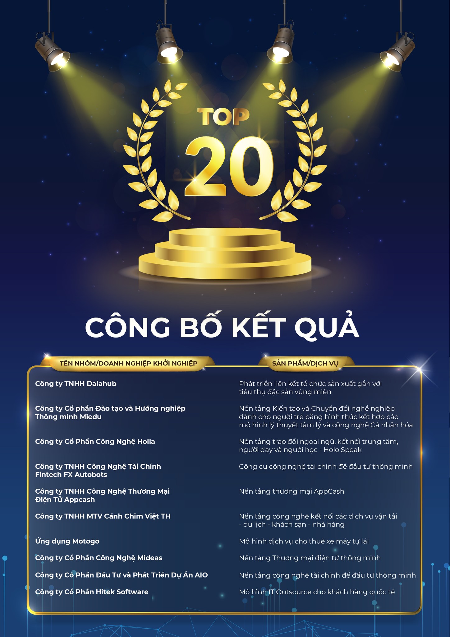 20 innovative start-up groups/enterprises participate in the business promotion program