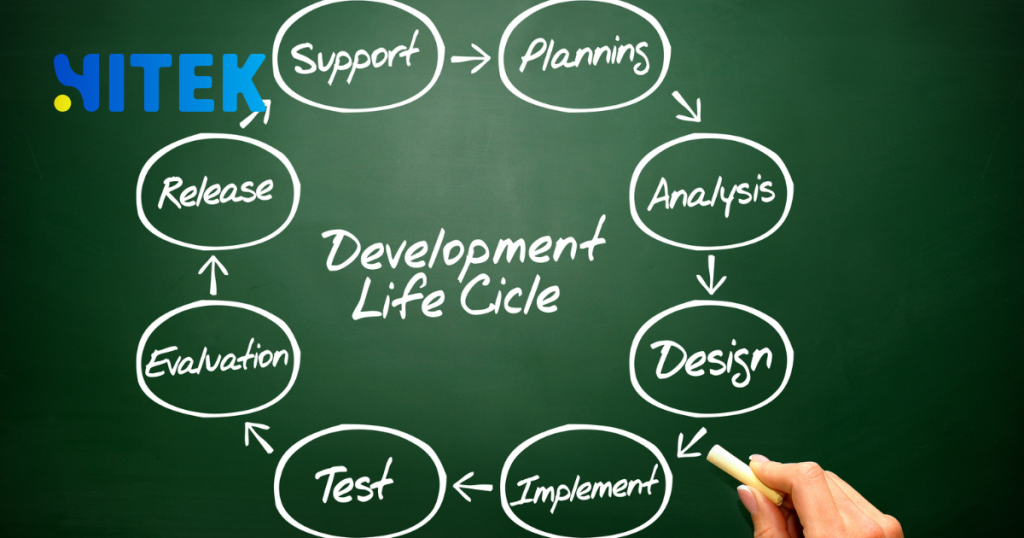 what is software development life cycle sdlc