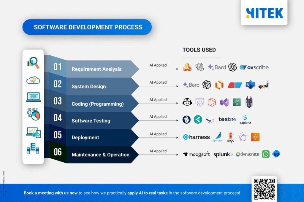 HiTek Applies AI in Software Development