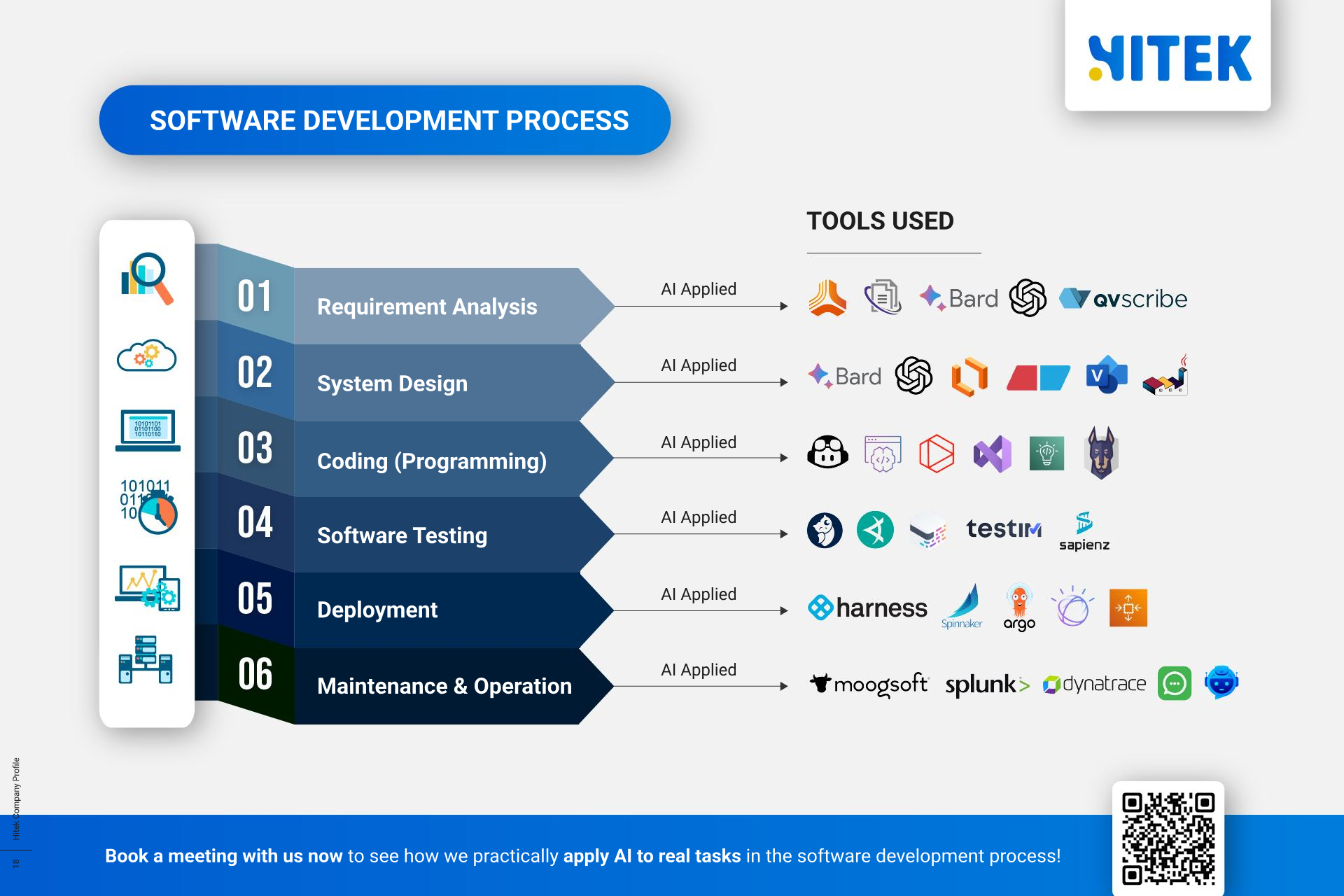 HiTek Applies AI in Software Development